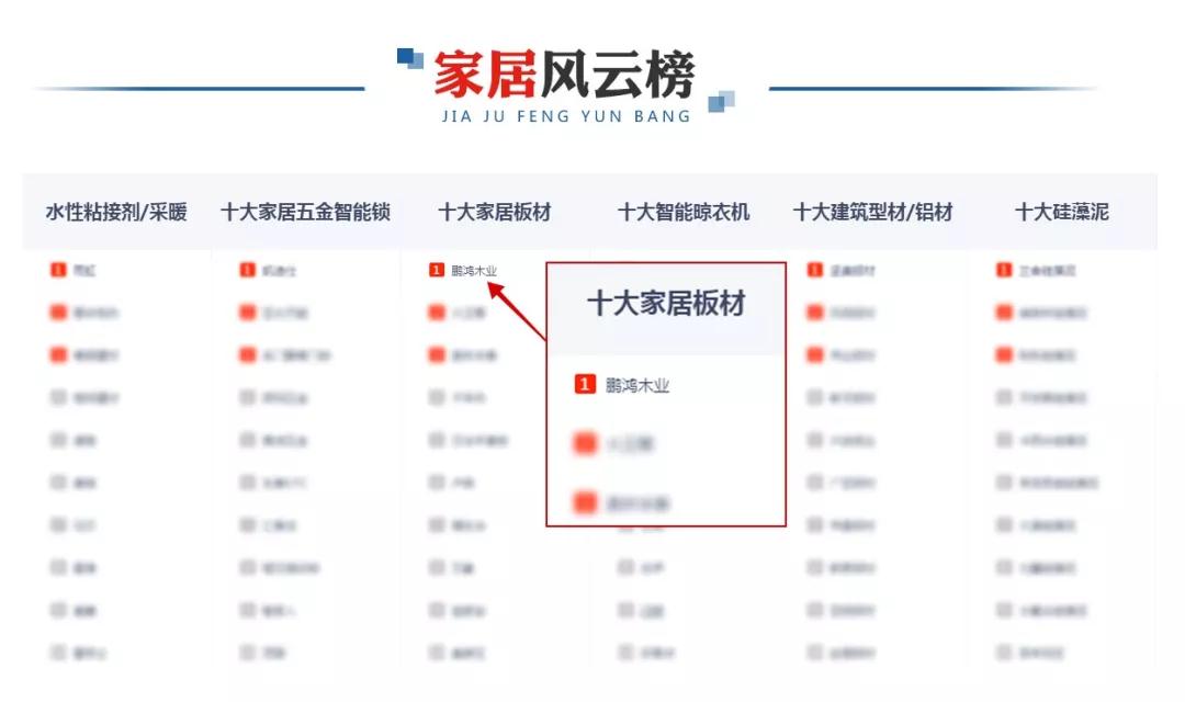 再添新榮耀！鵬鴻榮膺央廣網(wǎng)“十大推薦板材品牌”